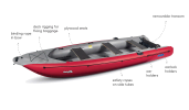 Key Features of the Gumotex Ruby Inflatable boat