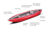 Gumotex Safari inflatable self draining canoe