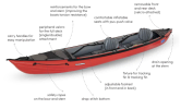 Gumotex Seashine feature rich inflatable kayak