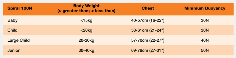 Crewsaver Spiral 100N Size Chart