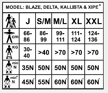 Yak Buoyancy Aid Sizing